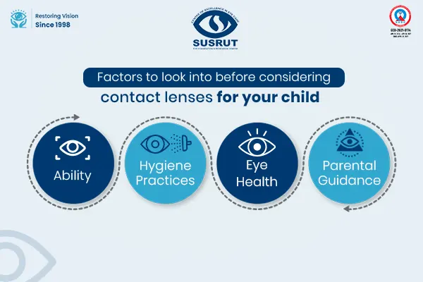 factors to consider for contact lens