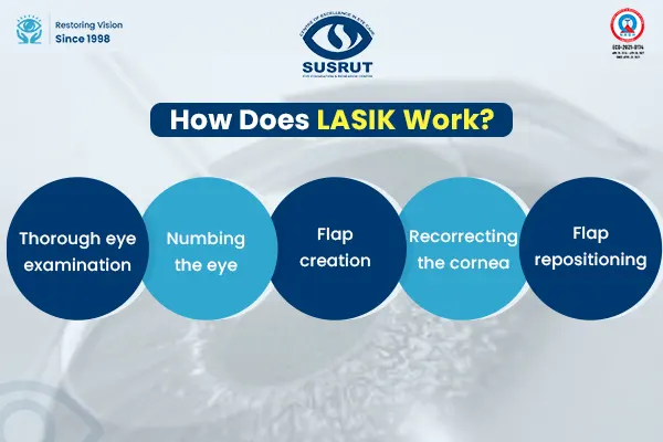 how lasik works